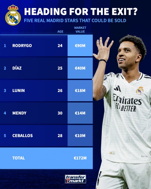 Real Madrid Đại Tu Đội Hình Dưới Triều Đại HLV Xabi Alonso